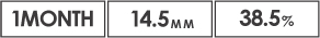 1MONTH 14.5mm 38.5%