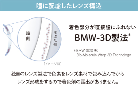 瞳に配慮したレンズ構造 着色部分が直接瞳にふれない BMW-3D製法