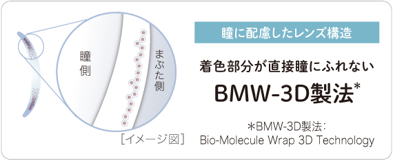 瞳に配慮したレンズ構造 着色部分が直接瞳にふれない BMW-3D製法